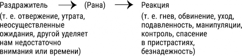 За пределы страха. Трансформация негативных эмоций