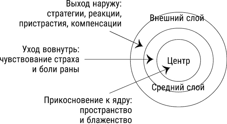 За пределы страха. Трансформация негативных эмоций