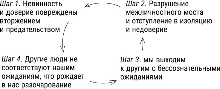 За пределы страха. Трансформация негативных эмоций