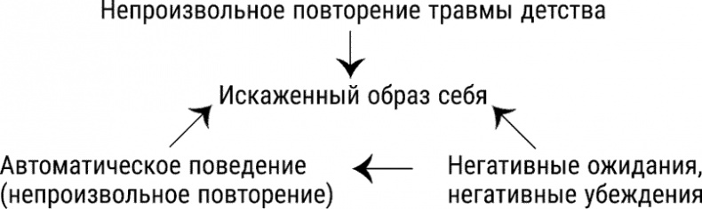 За пределы страха. Трансформация негативных эмоций