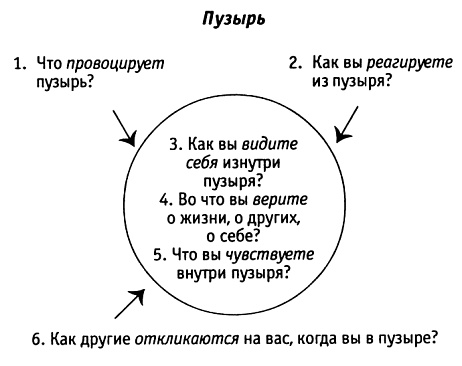 За пределы страха. Раскрытие любящего сердца