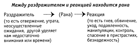 За пределы страха. Раскрытие любящего сердца