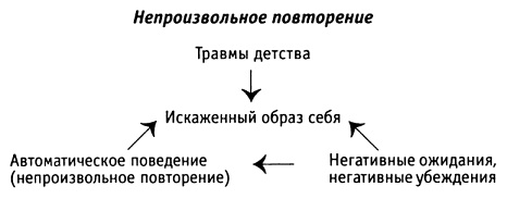 За пределы страха. Раскрытие любящего сердца