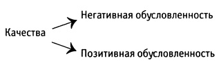 За пределы страха. Раскрытие любящего сердца