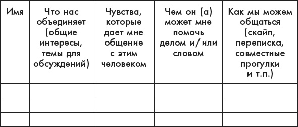 Мать и дитя. Первый год вместе. Путь к обретению телесной и душевной близости