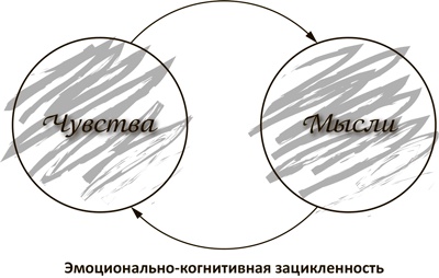 Откройте форточку! Как впустить новые возможности в свою жизнь. Книга-тренинг