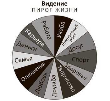 Откройте форточку! Как впустить новые возможности в свою жизнь. Книга-тренинг