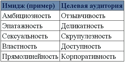 Как? Заработать на своем имидже! Практическое руководство