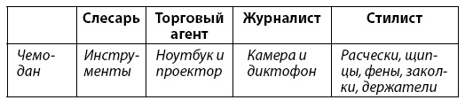 Бешеный креатив. Десятки идей в день за 12 минут