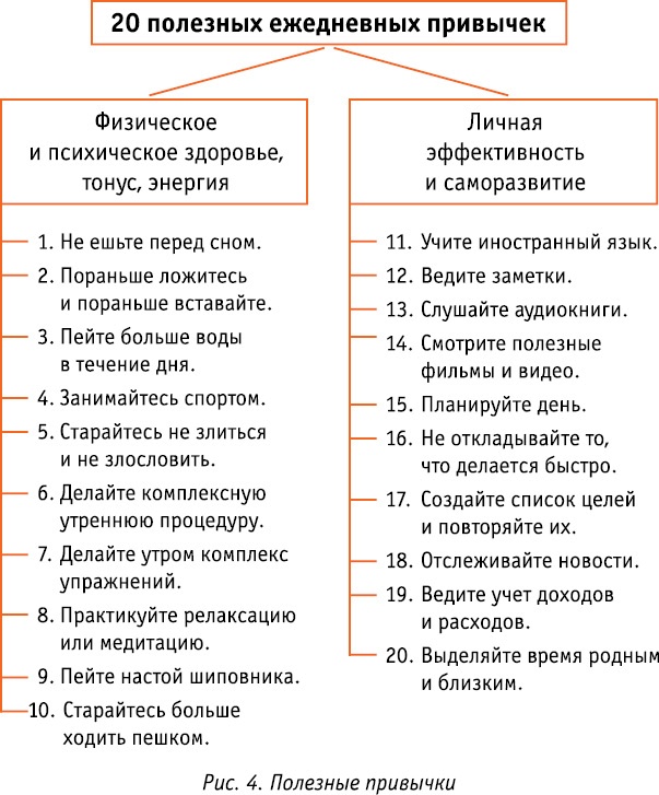 Код Феникса. Как изменить свою жизнь за 3 месяца