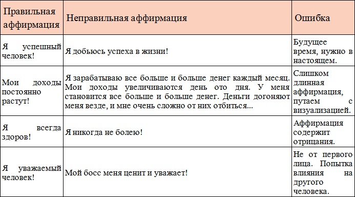 Код Феникса. Как изменить свою жизнь за 3 месяца