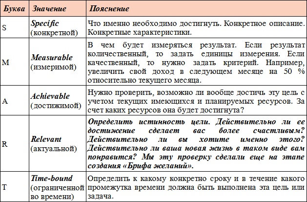 Код Феникса. Как изменить свою жизнь за 3 месяца