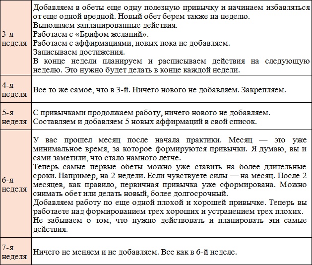 Код Феникса. Как изменить свою жизнь за 3 месяца