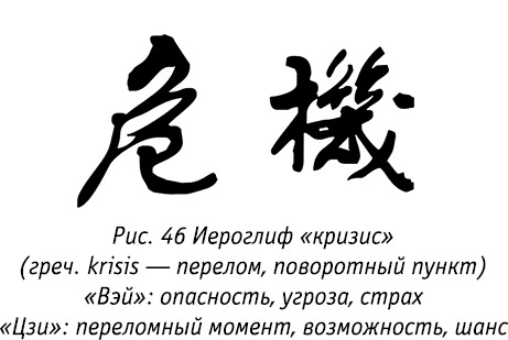 Код Феникса. Как изменить свою жизнь за 3 месяца