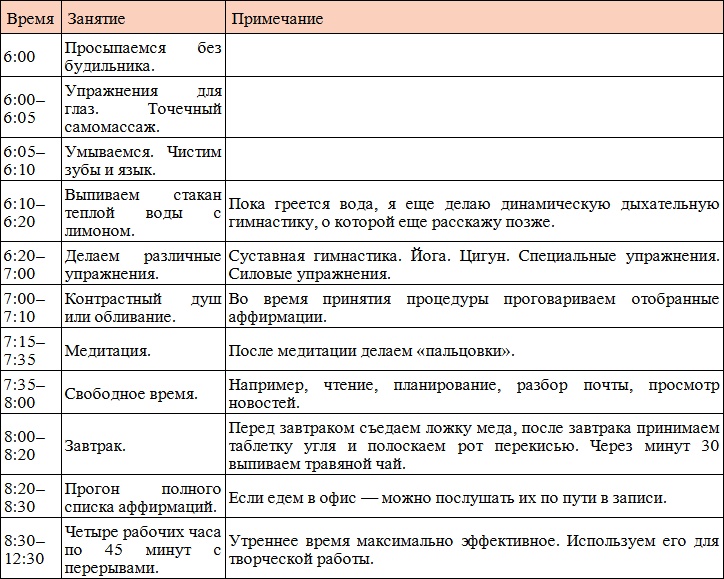 Код Феникса. Как изменить свою жизнь за 3 месяца