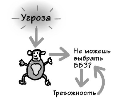 Парадокс Шимпанзе. Менеджмент мозга