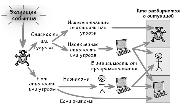 Парадокс Шимпанзе. Менеджмент мозга