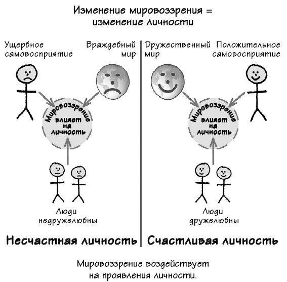 Парадокс Шимпанзе. Менеджмент мозга