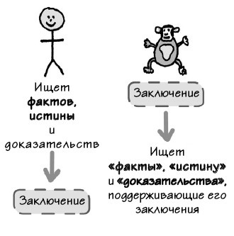 Парадокс Шимпанзе. Менеджмент мозга