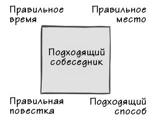 Парадокс Шимпанзе. Менеджмент мозга