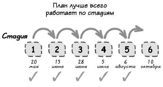 Парадокс Шимпанзе. Менеджмент мозга