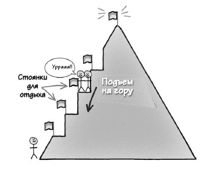 Парадокс Шимпанзе. Менеджмент мозга