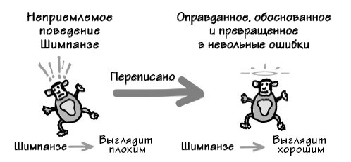 Парадокс Шимпанзе. Менеджмент мозга