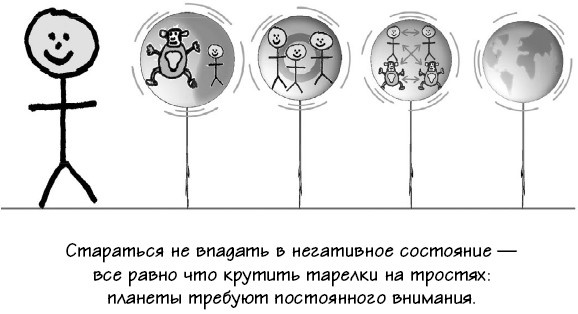 Парадокс Шимпанзе. Менеджмент мозга