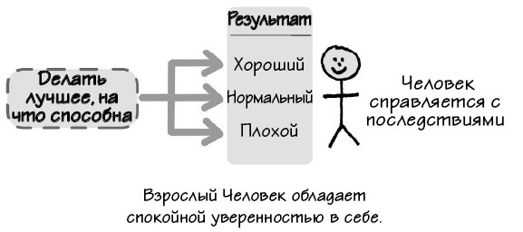 Парадокс Шимпанзе. Менеджмент мозга