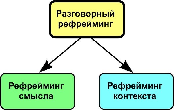 Мастерство коммуникации