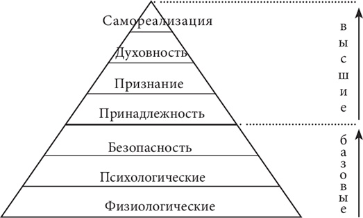 Бизнес и Трансерфинг. Нейро-квантовый метод успеха