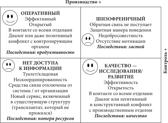 Бизнес и Трансерфинг. Нейро-квантовый метод успеха