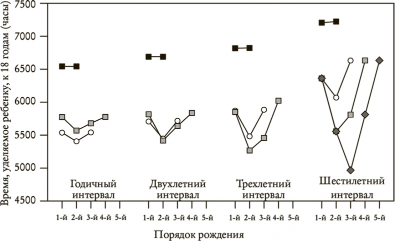 Понимать риски. Как выбирать правильный курс