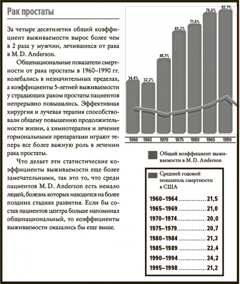 Понимать риски. Как выбирать правильный курс