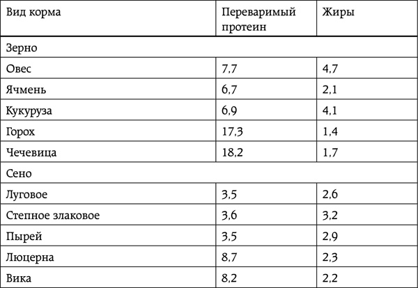 Энциклопедия умного сыроедения. Здоровое питание XXI века