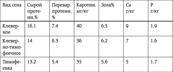 Энциклопедия умного сыроедения. Здоровое питание XXI века