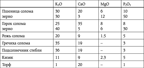 Энциклопедия умного сыроедения. Здоровое питание XXI века