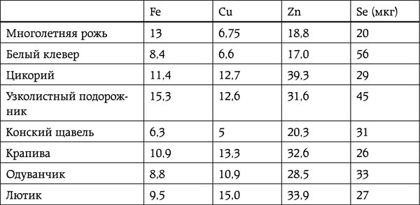 Энциклопедия умного сыроедения. Здоровое питание XXI века