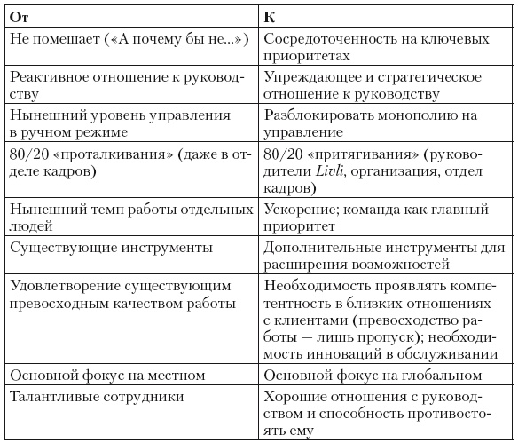 Сила парадокса. Лучшие бизнес-решения на стыке противоречивых идей