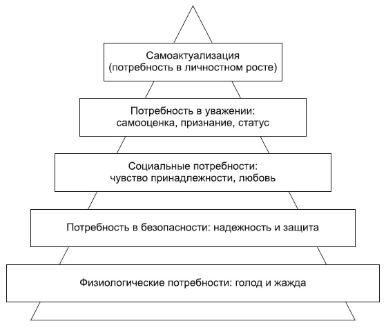 Сила парадокса. Лучшие бизнес-решения на стыке противоречивых идей