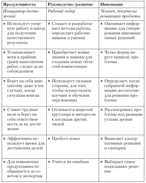 Сила парадокса. Лучшие бизнес-решения на стыке противоречивых идей