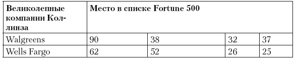 Сила парадокса. Лучшие бизнес-решения на стыке противоречивых идей