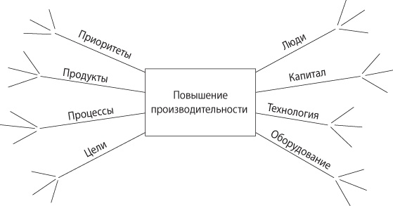 Взлом креатива. Как увидеть то, что не видят другие