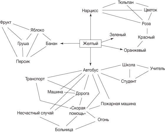 Взлом креатива. Как увидеть то, что не видят другие