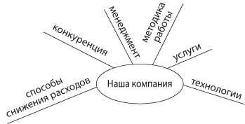 Взлом креатива. Как увидеть то, что не видят другие