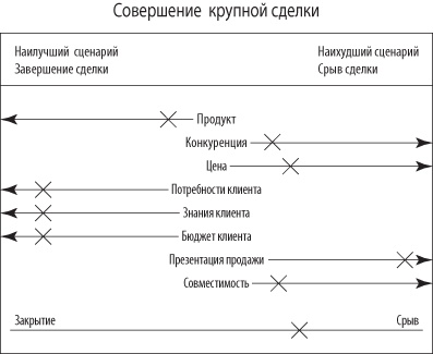 Взлом креатива. Как увидеть то, что не видят другие