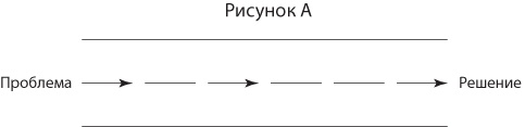 Взлом креатива. Как увидеть то, что не видят другие