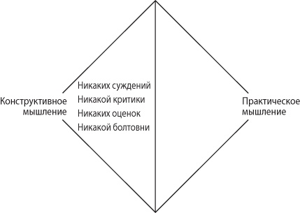 Взлом креатива. Как увидеть то, что не видят другие