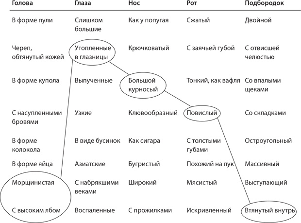 Взлом креатива. Как увидеть то, что не видят другие