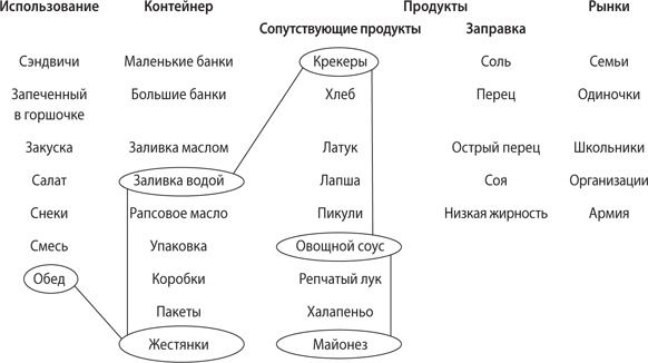 Взлом креатива. Как увидеть то, что не видят другие